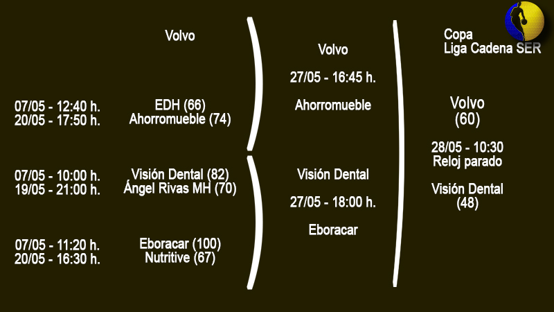 Playoff Copa de la Liga Cadena SER en Yobasket
