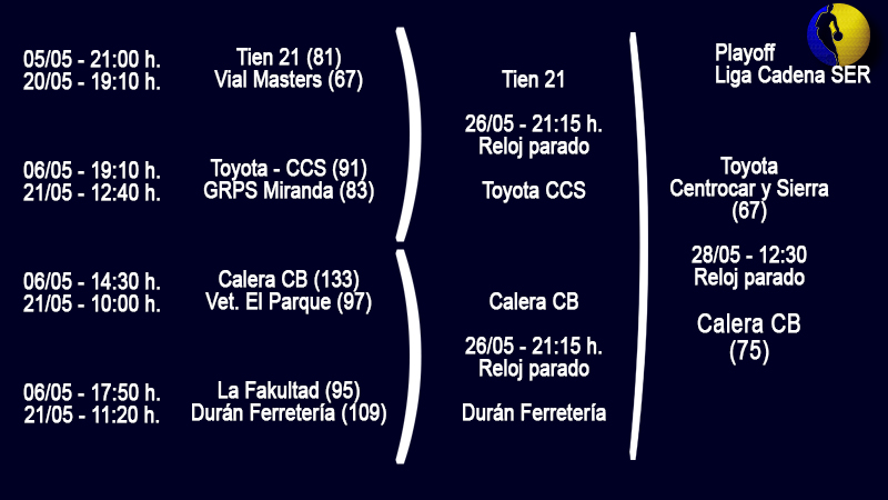 Playoff Liga Cadena SER