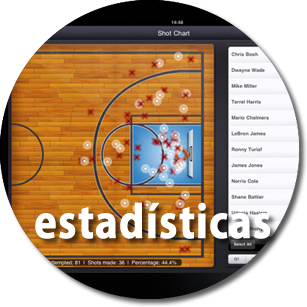 Estad&iacute;sticas Liga Cadena SER