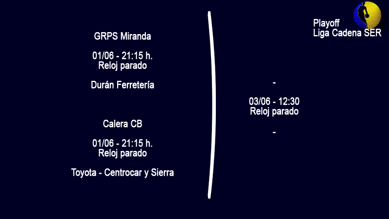 Cuadro Playoff LCS
