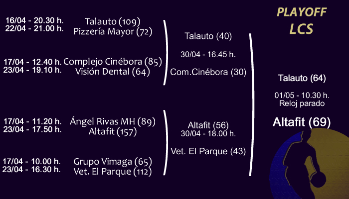 Playoff Copa de la Liga Cadena SER en Yobasket