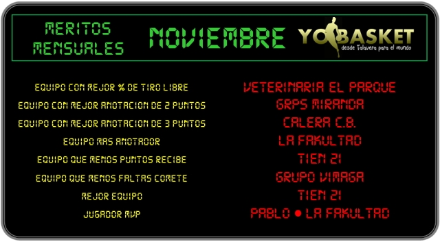 M&eacute;ritos en Noviembre LCS