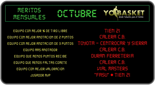 M&eacute;ritos Octubre LCS