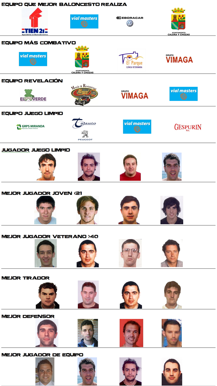 Premiados Liga Cadena SER de Baloncesto
