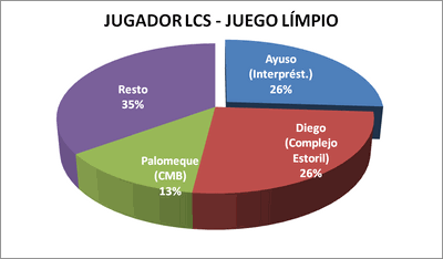 Premilcs - Premiados 2006-07 / 2007-08