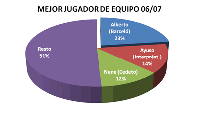 Premiodeequipo - Premiados 2006-07 / 2007-08