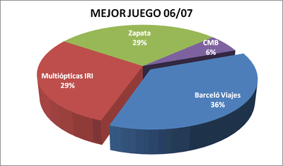 Premiomejorbaloncesto - Premiados 2006-07 / 2007-08