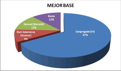 Mejor base - Premiados 2006-07 / 2007-08