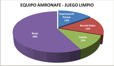 Equipo Amronafe - Premiados 2006-07 / 2007-08