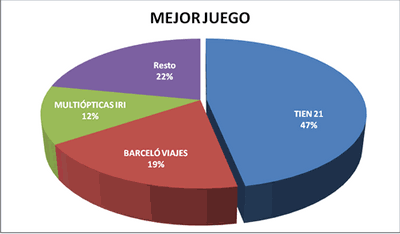 Equipo que mejor juega - Premiados 2006-07 / 2007-08