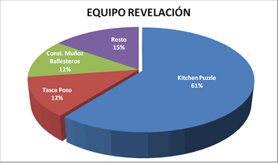 Equipo revelación - Premiados 2006-07 / 2007-08