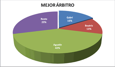 Mejor árbitro - Premiados 2006-07 / 2007-08