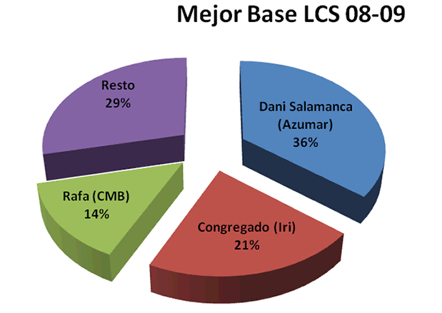 Mejor base - Premiados 2008-09