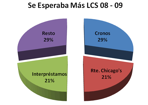 Equipo del que se esperaba más - Premiados 2008-09