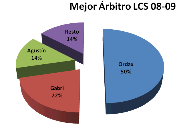 Mejor árbitro - Premiados 2008-09