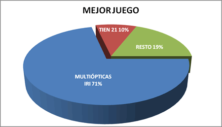 Equipo que mejor juega - Premiados 2009-10