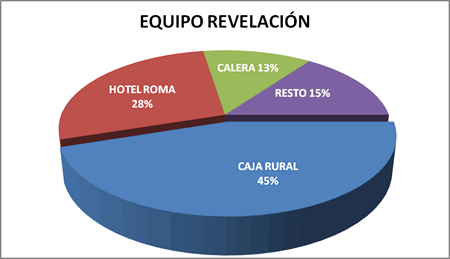 Equipo revelación - Premiados 2009-10