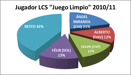 Jugadorlcs - Premiados 2010-11