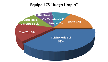 Equipo LCS Juego Limpio - Premiados 2011-12