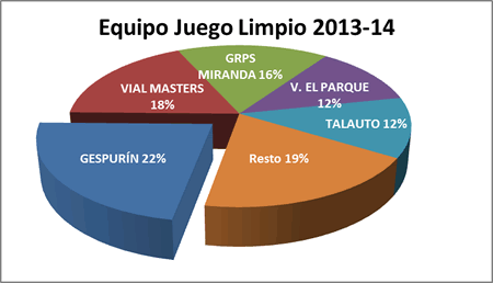 Equipo LCS Juego Limpio - Premiados 2013-14