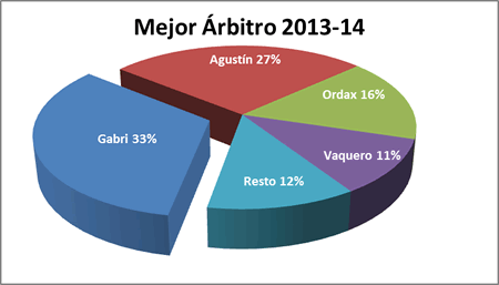Mejor árbitro - Premiados 2013-14