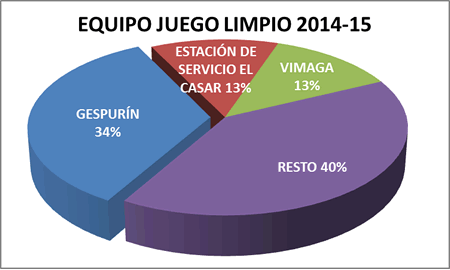 Equipo LCS Juego Limpio - Premiados 2014-15