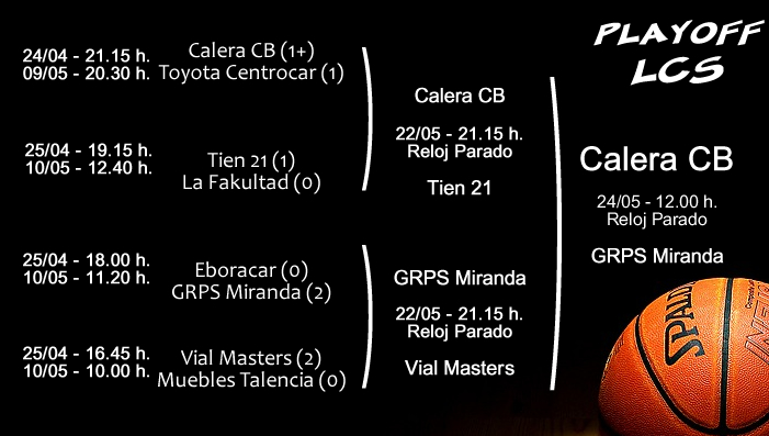 Playoff Liga Cadena SER en Yobasket